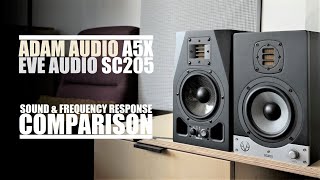 Video thumbnail for DSAUDIO.review ||  Adam Audio A5X vs Eve Audio SC205  || sound.DEMO by DSAUDIO.review