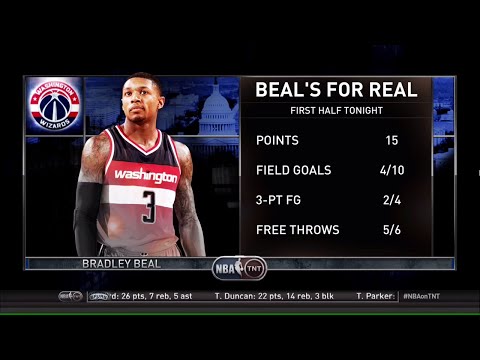 [Playoffs Ep. 7] Inside The NBA (on TNT) Halftime – Raptors vs. Wizards Highlights Game 4 - 4-26-15