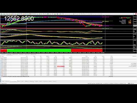 NAS100 Copy Trader - $10,633 trading NAS100 - ALL trades shown (W/E 6/3/2022)
