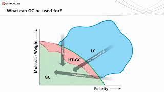 GC Theory and Key Principles: Session 1