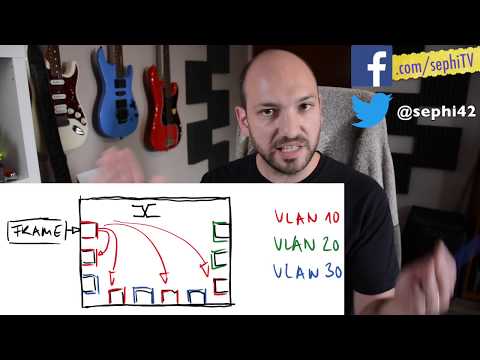 VLANs: Eine Einführung (ITNT12.1)