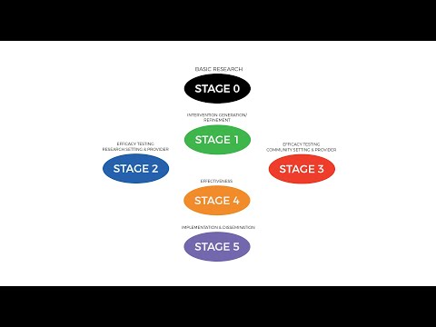 NIH Stage Model 2022