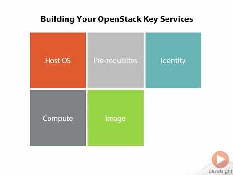 1.1 Introduction to Open stack Services