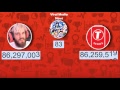 PewDiePie vs T-Series Live Subscriber Count | PewDiePie ?