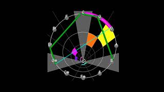 Giant Steps (on the circle of 5ths) #Shorts