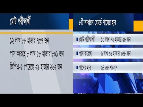 বিজ্ঞান বিভাগের ছাত্র-ছাত্রীদের তীব্র প্রতিযোগিতা