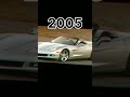 Evolution Of Chevrolet Corvette 1980 2023 Shorts Viral
