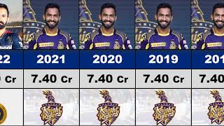 Dinesh🙄 Karthik IPL Salary Per Season 2008-2023 !! Dinesh Karthik IPL Price 2023 !!