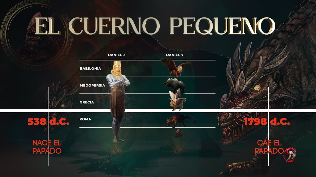 19 El CUERNO PEQUEÑO. El papado en la profecía - Símbolos Proféticos - Juan Surroca