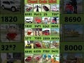 Batman Motu Patalu Hulk Cheat Code Indian Bike Driving 3d Indianbikedriving3d Shorts