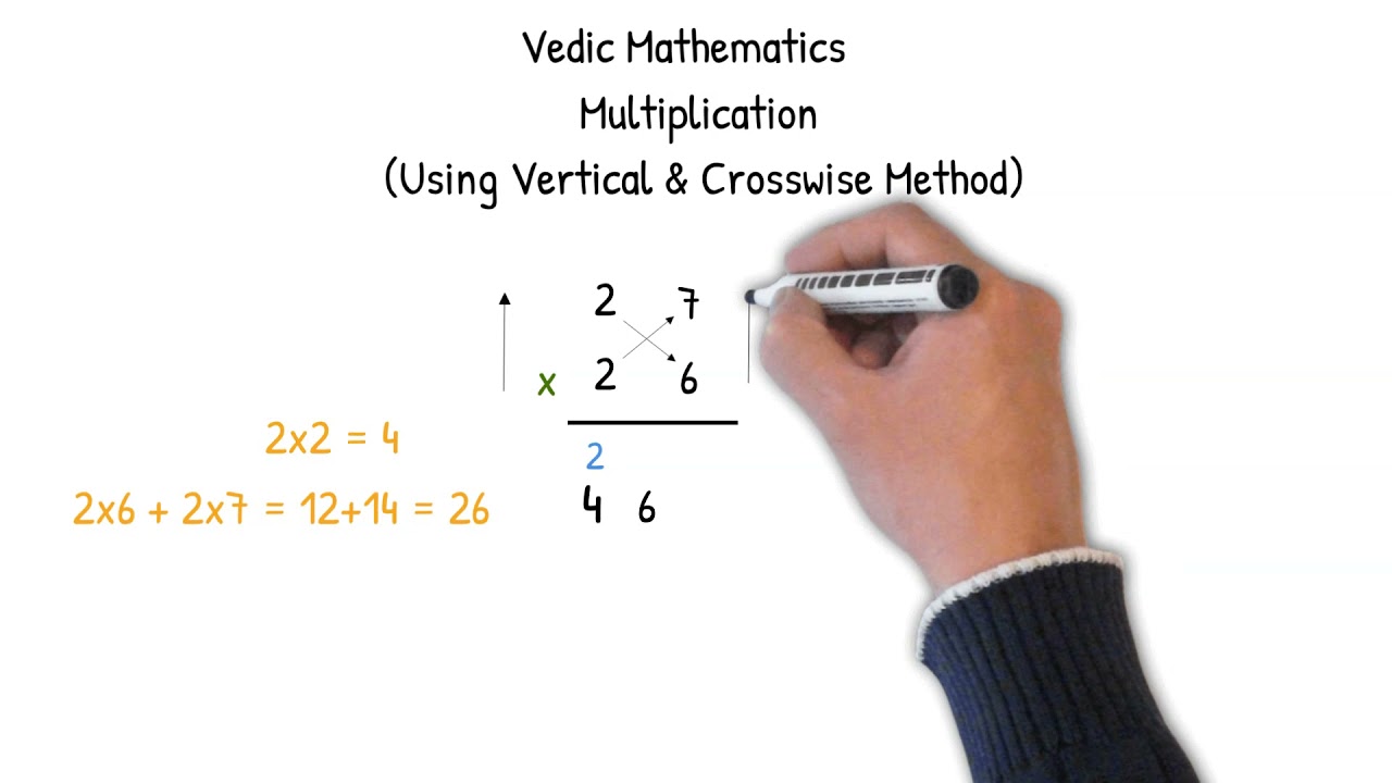 Vedic Mathematics  - 2 Digit Number - Multiplication - Vertically and Crosswise Method
