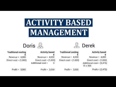CIMA P2 core theory - Activity Based Management!