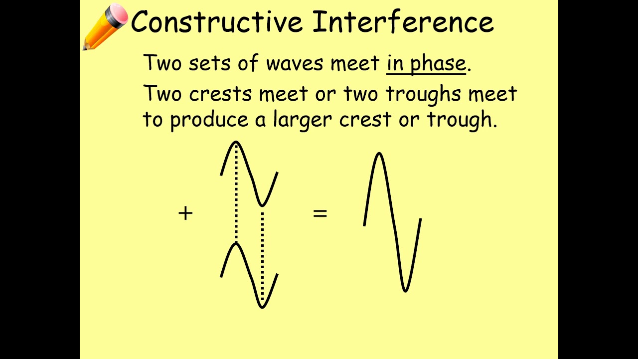 13  Interference and path difference
