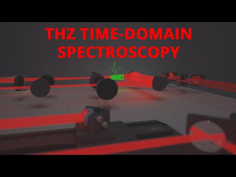 Thz Time Domain Spectroscopy Emission and Transmission Setup in a nutshell