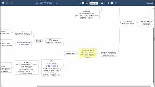 דף יומי מסכת עבודה זרה דף מא - שיעור קצר וברור במיוחד בליווי תרשים - אורי בריליאנט אתר סיני (שיעורי הדף היומי בקצרה מאת הרב אורי בריליאנט) - התמונה מוצגת ישירות מתוך אתר האינטרנט יוטיוב. זכויות היוצרים בתמונה שייכות ליוצרה. קישור קרדיט למקור התוכן נמצא בתוך דף הסרטון דף יומי מסכת עבודה זרה דף מא - שיעור קצר וברור במיוחד בליווי תרשים - אורי בריליאנט אתר סיני (שיעורי הדף היומי בקצרה מאת הרב אורי בריליאנט) - התמונה מוצגת ישירות מתוך אתר האינטרנט יוטיוב. זכויות היוצרים בתמונה שייכות ליוצרה. קישור קרדיט למקור התוכן נמצא בתוך דף הסרטון