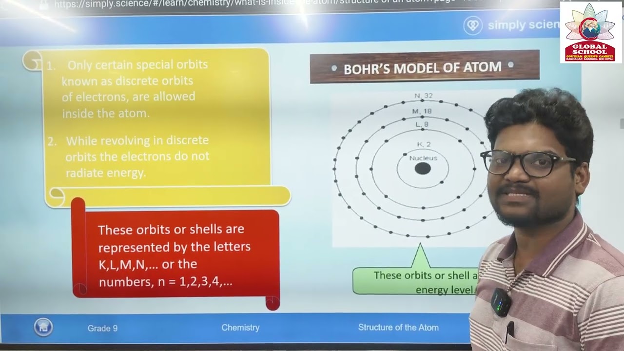 Structure Of Bohr's Atomic Model Part-2 | JEE, NEET Explanation | Global Schools