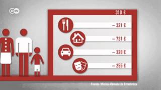 Brecha entre ricos y pobres en Alemania | Hecho en Alemania