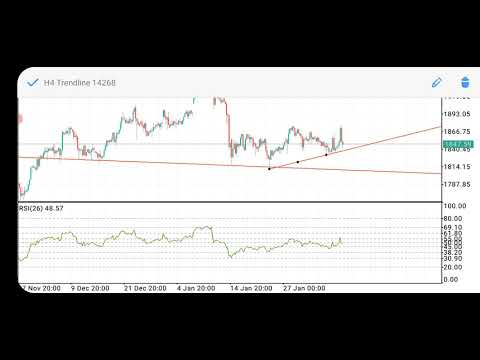 rsi adx prekybos sistema