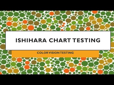 Ishihara chart Testing and Interpretation