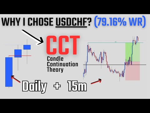 Trading My Mechanical ICC Strategy (Trades by SCI) - Day 22