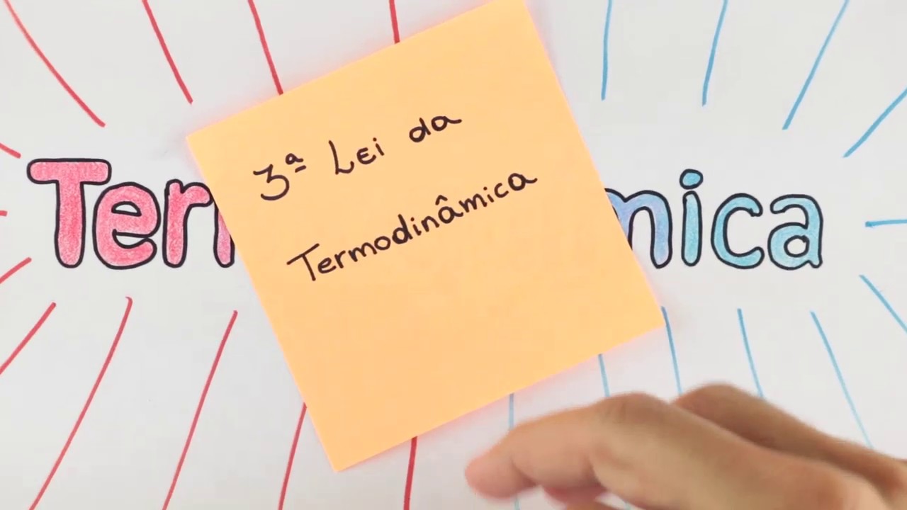 Química - 3ª Lei da Termodinânimica
