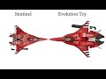 Sentinel Riobot Vs Evolution Toy Legioss Comparison
