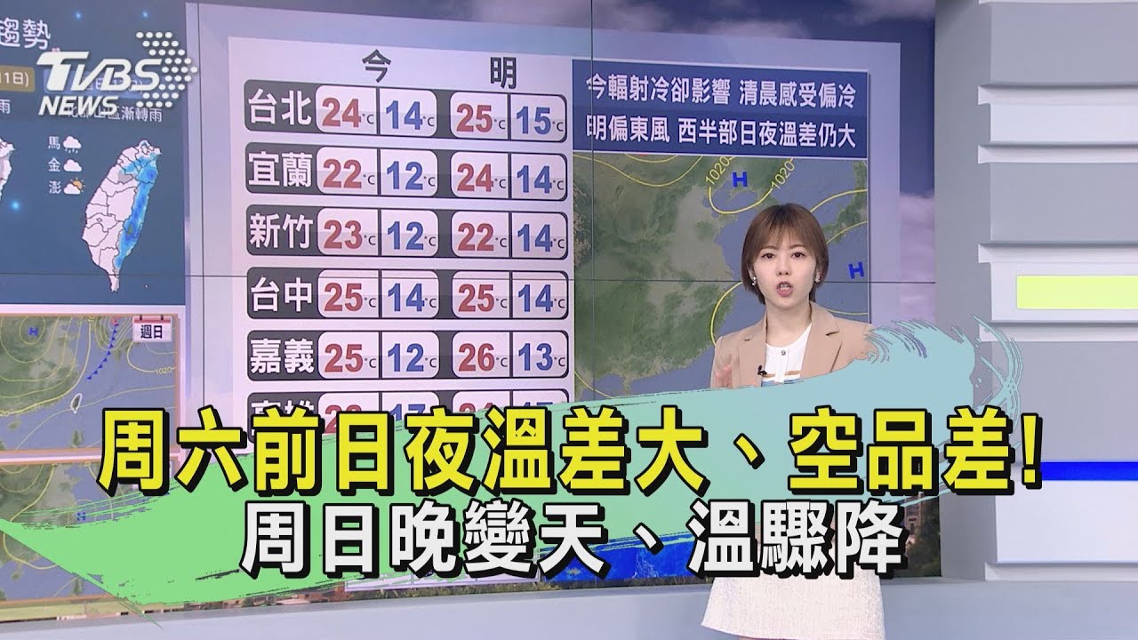 周六前日夜溫差大、空品差! 周日晚變天、溫驟降