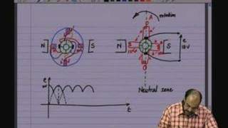 lecture 24 - DC Machines Part 2