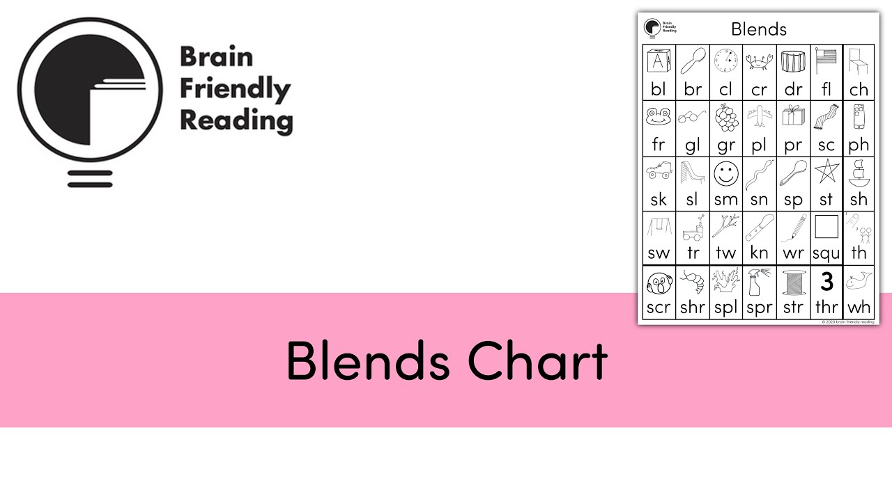 Blends Chart - Call & Response