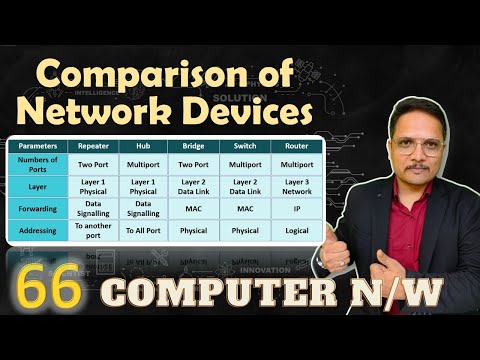 Computer Network by Engineering Funda