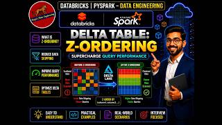66. Databricks | Pyspark | Delta: Z-Order Command