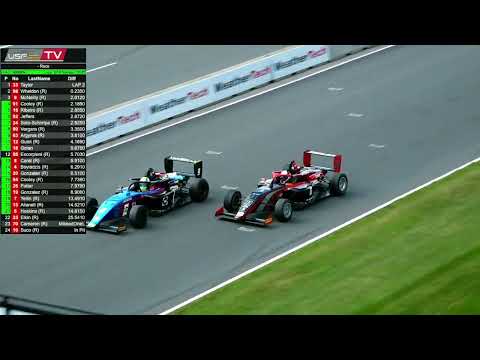 USF Juniors Road America