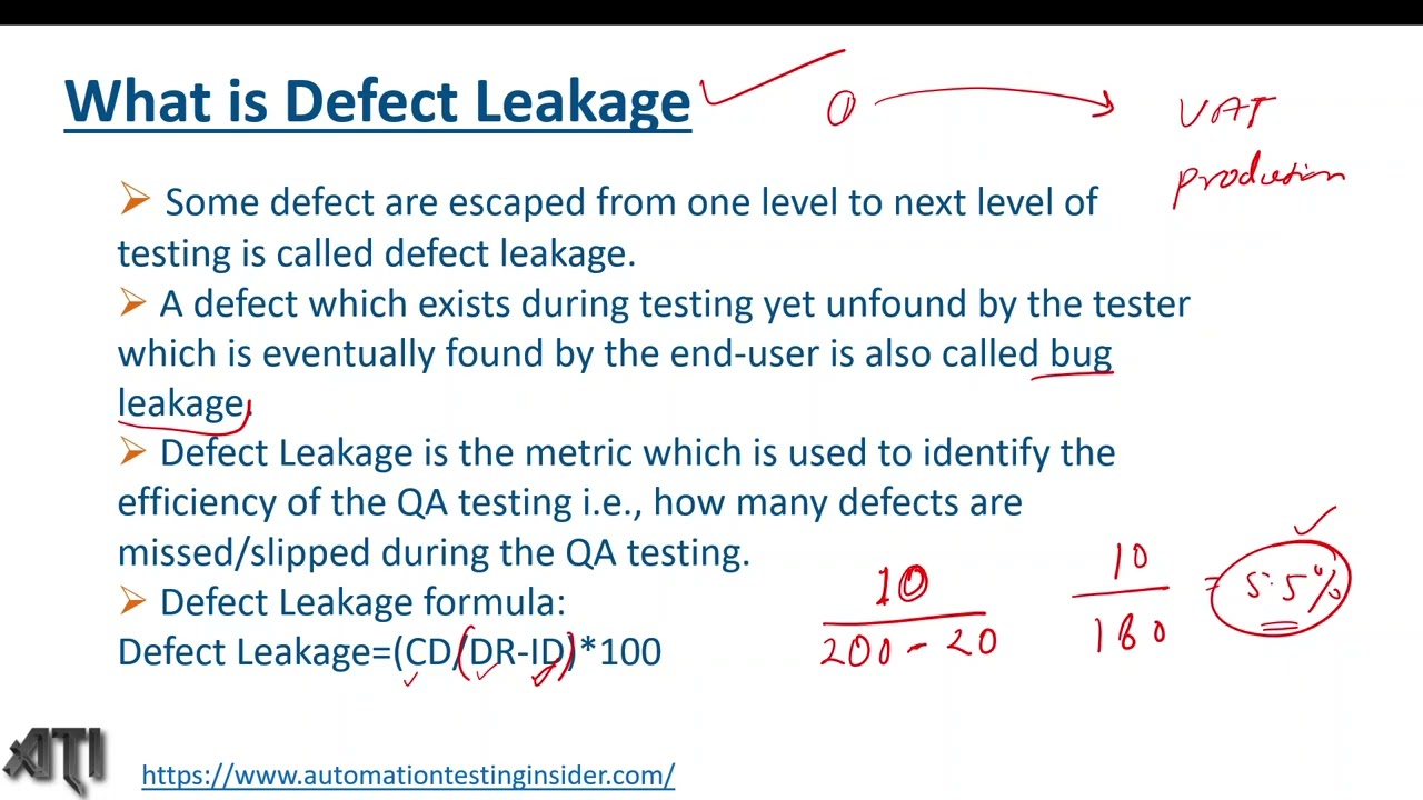 Defect Leakage in Software Testing | What is Defect Leakage?