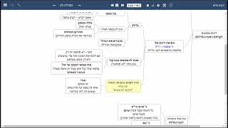 דף יומי מסכת מגילה דף לב - שיעור קצר וברור במיוחד בליווי תרשים (שיעורי הדף היומי בקצרה מאת הרב אורי בריליאנט) - התמונה מוצגת ישירות מתוך אתר האינטרנט יוטיוב. זכויות היוצרים בתמונה שייכות ליוצרה. קישור קרדיט למקור התוכן נמצא בתוך דף הסרטון