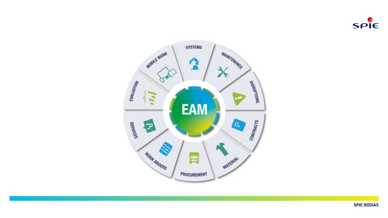 Was ist EAM? | EAM-Software | Enterprise Asset Management | RODIAS