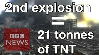 Tianjin explosion: What do we know - BBC News