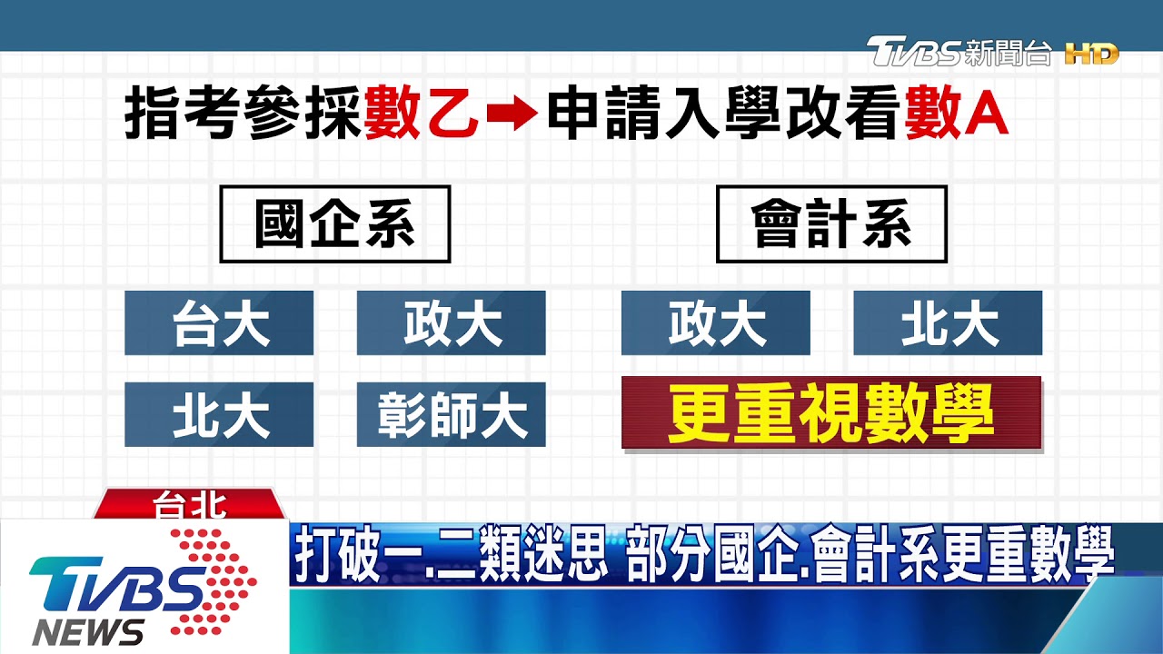 111考招新制 台大、政大國企系「學測採數A」