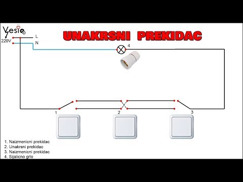 Povezivanje unakrsnog prekidaca