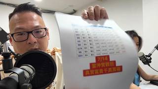 何丞唐【唐哥財經報】