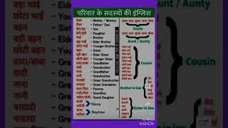 Download lagu परिवार के सदस्यों की इंग्लिश | grandfather,elder brother,younger brother|word meaning #shorts video mp3 Download lagu परिवार के सदस्यों की इंग्लिश | grandfather,elder brother,younger brother|word meaning #shorts video mp3
