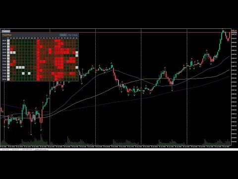 Video Volume and Pips Change HeatMap