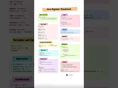 Java Beginner Cheatsheet: Master Java Basics in 60 Seconds! 🔥 | Java Programming Tutorial