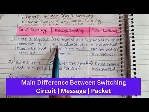 Introduction to Computer Network in Hindi Full Course Playlist Lecture 1