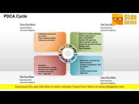 PDCA Cycle Business Powerpoint Presentation
