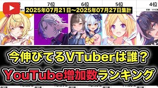 【TOP100】VTuber週間YouTube登録者増加数ランキング【2025/07/21-07/27】