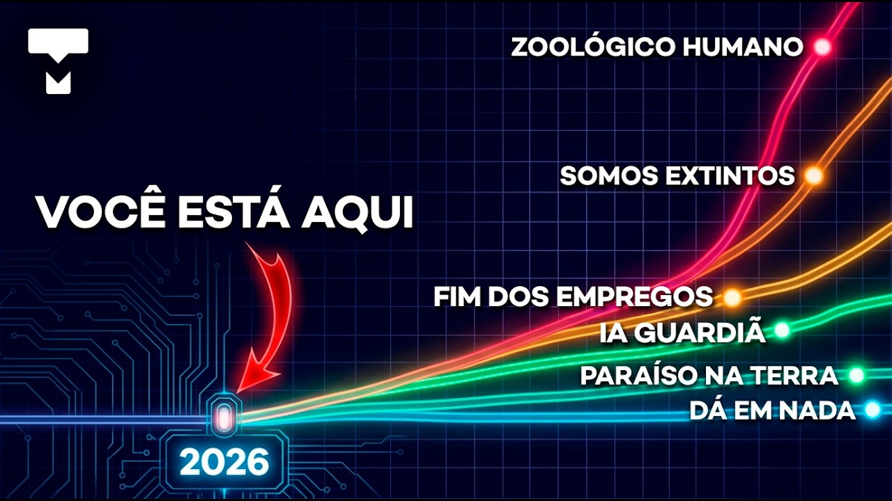 A CORRIDA SEM FREIO da IA: por que os próprios criadores estão com medo?