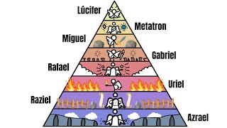 Cada Anjo FORTE Explicado em 17 Minutos, explicação sem complicação