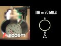 Dial Indicator Concepts:  TIR, Validity Rule & TPS | ACOEM