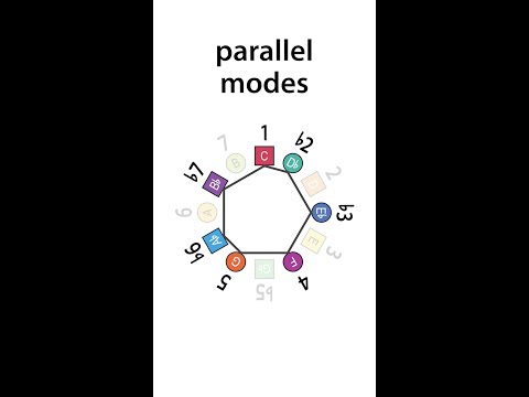 Parallel Modes and the Connections between Keys