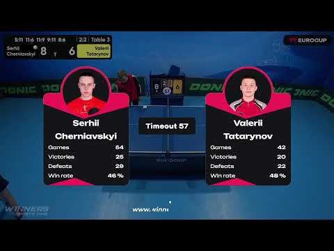 15:30 Serhii Cherniavskyi 3-2 Valerii Tatarynov 10.05.2023 TT Euro.Cup Ukraine Star. TABLE 3